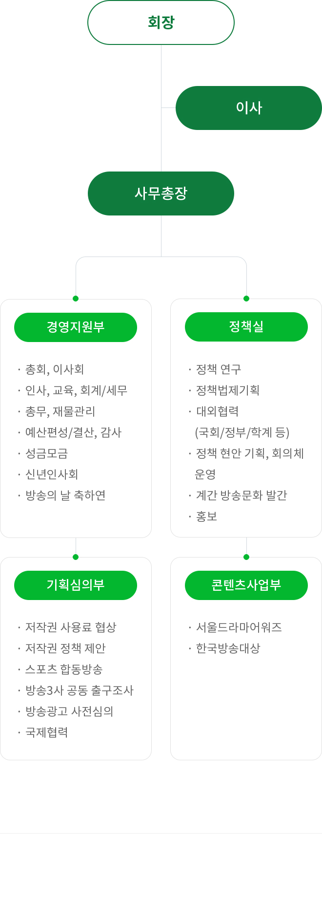 조직도 이미지