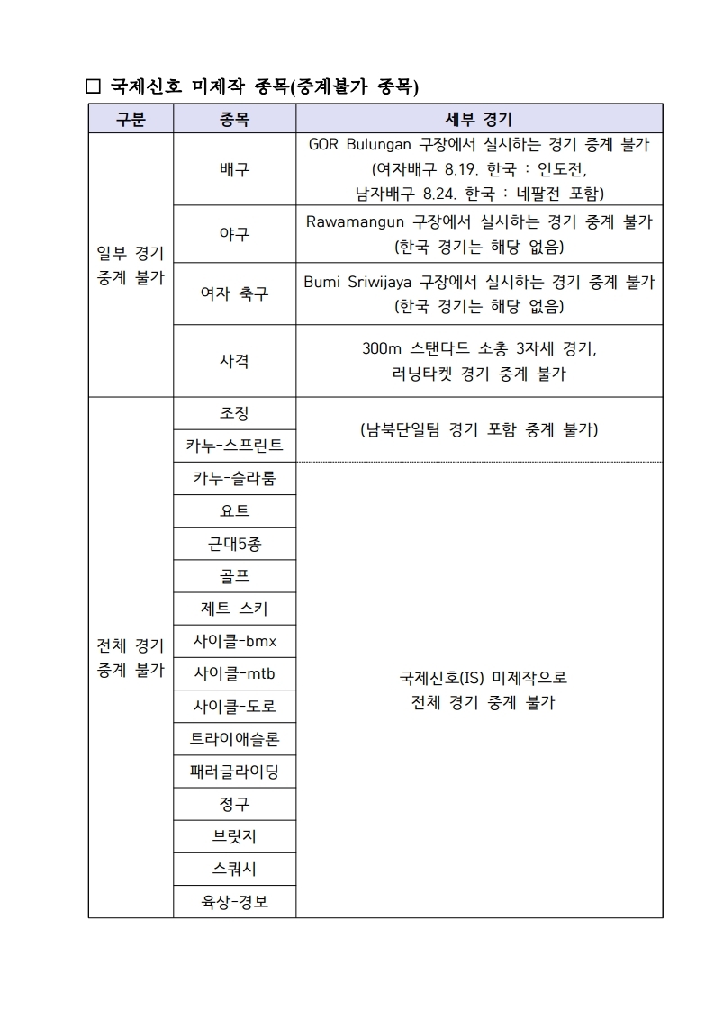 [한국방송협회%20보도자료]%20지상파,%202018%20자카르타-팔렘방%20아시안게임%20최고의%20중계를%20위한%20준비%20완료.pdf_page_2.jpg