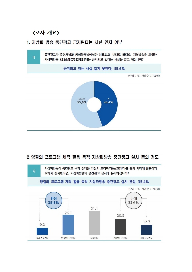 [한국방송협회%20보도자료]%20지상파%20중간광고%20대국민%20여론조사.pdf_page_3.jpg