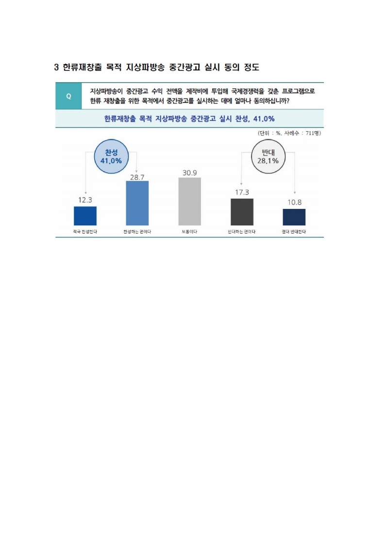 [한국방송협회%20보도자료]%20지상파%20중간광고%20대국민%20여론조사.pdf_page_4.jpg