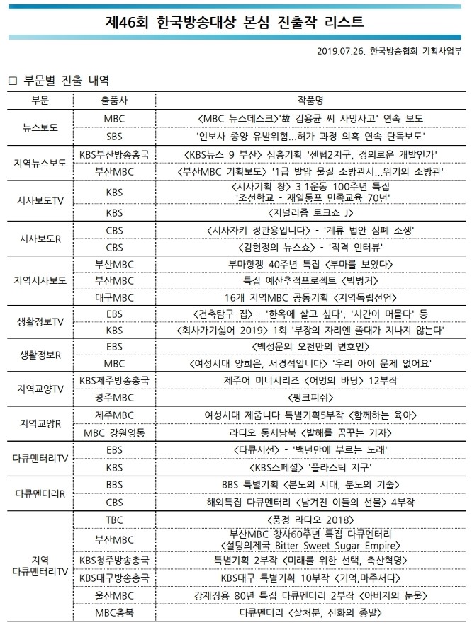 제46회%20한국방송대상%20본심%20진출작%20리스트.pdf_page_1%20(2).jpg