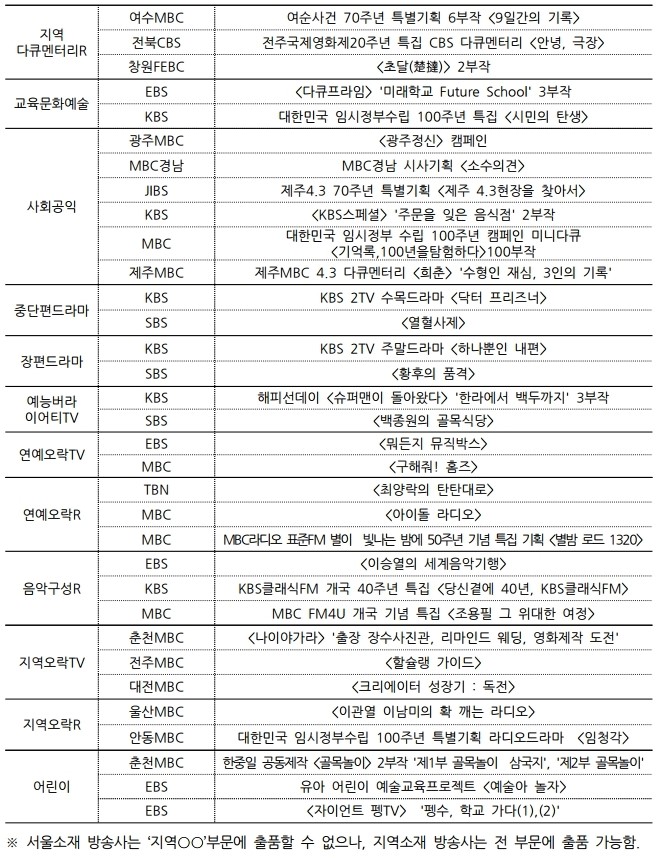 제46회%20한국방송대상%20본심%20진출작%20리스트.pdf_page_2%20(2).jpg