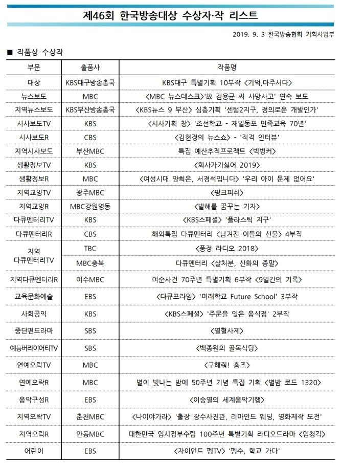 제46회%20한국방송대상%20수상자%20작%20리스트.pdf_page_1%20(2).jpg