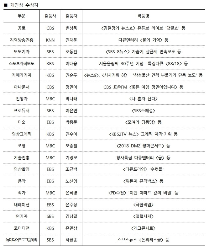 제46회%20한국방송대상%20수상자%20작%20리스트.pdf_page_2%20(2).jpg