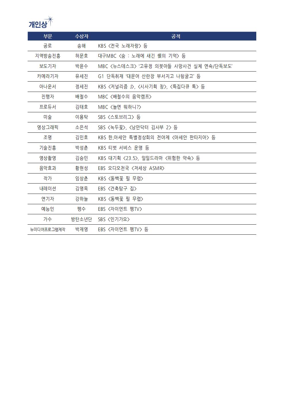 전체%20수상결과002.jpg