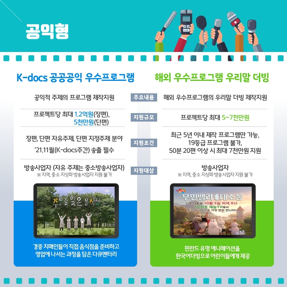 2021년%20방송프로그램%20제작지원%20사업%20공고문.pdf_page_4.jpg