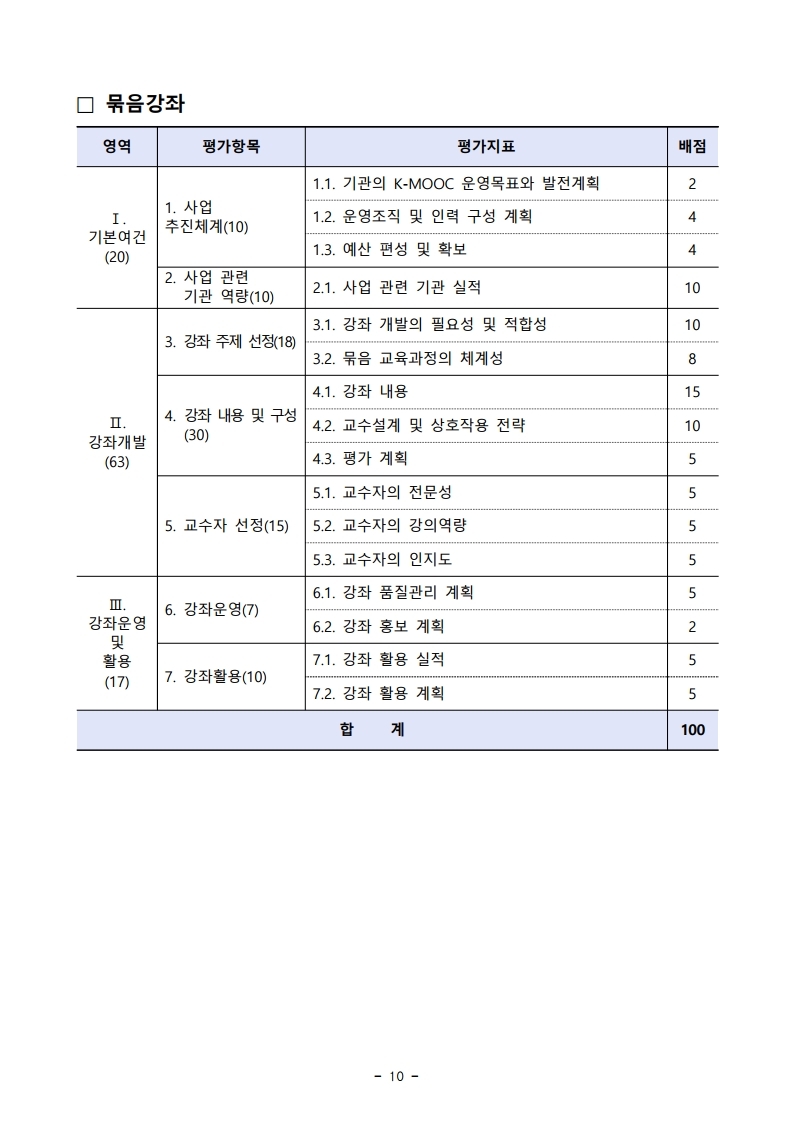 (붙임2)%202021년%20한국형%20온라인%20공개강좌(K-MOOC)%20사업%20공고문.pdf_page_10.jpg