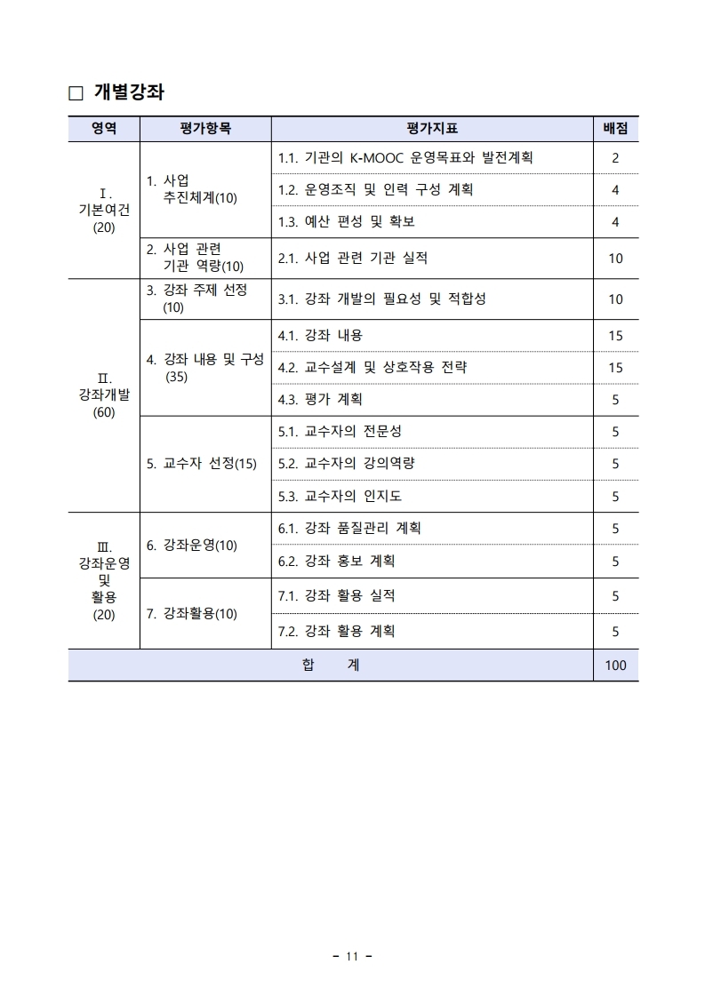 (붙임2)%202021년%20한국형%20온라인%20공개강좌(K-MOOC)%20사업%20공고문.pdf_page_11.jpg