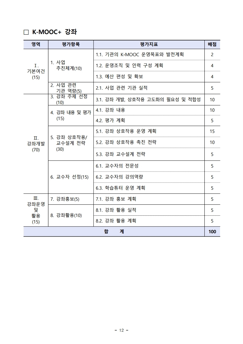 (붙임2)%202021년%20한국형%20온라인%20공개강좌(K-MOOC)%20사업%20공고문.pdf_page_12.jpg