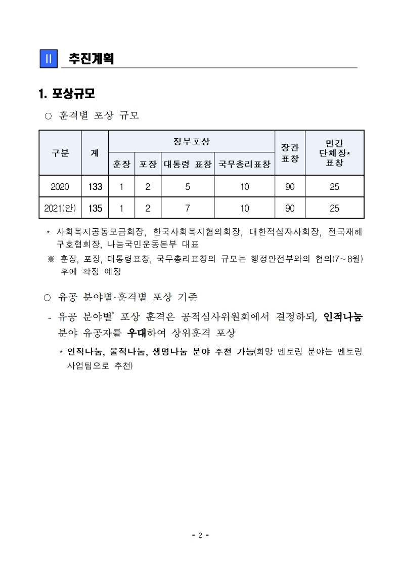 제10회%20대한민국%20나눔국민대상%20포상계획_협의회_.pdf_page_2.jpg