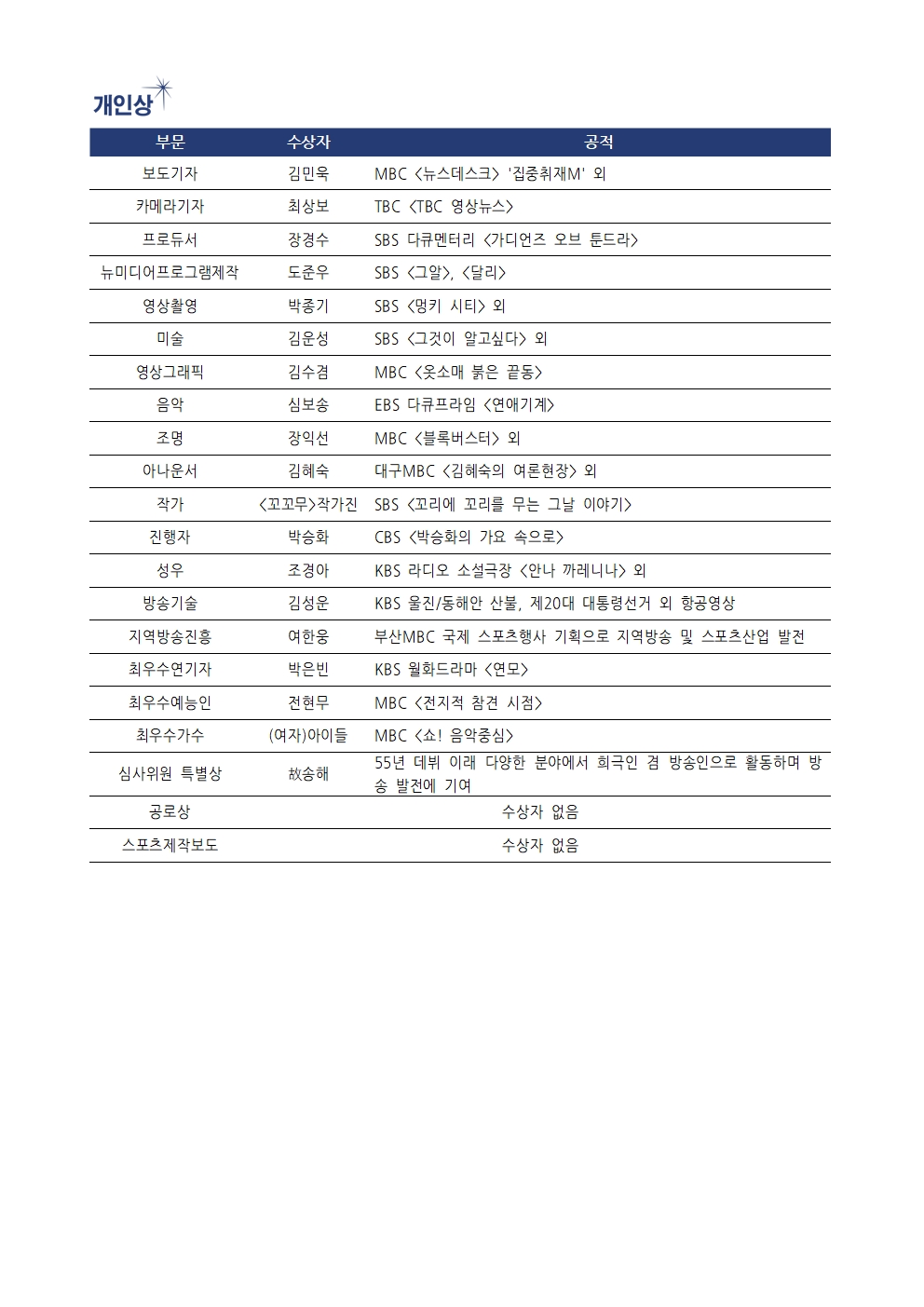 한국방송대상_수상결과_49회002.jpg